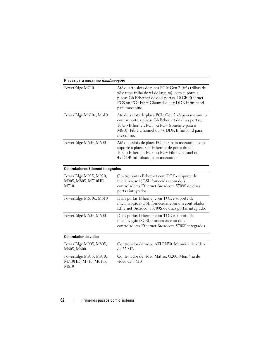 Dell PowerEdge M610 User Manual | Page 64 / 92