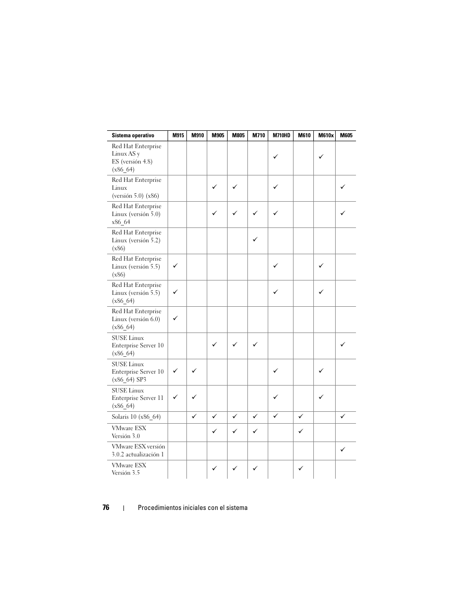 Dell PowerEdge M610 User Manual | Page 78 / 92