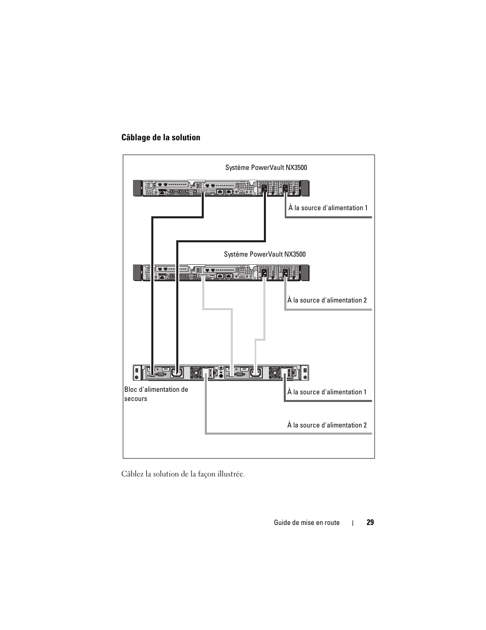 Câblage de la solution | Dell PowerVault NX3500 User Manual | Page 31 / 86