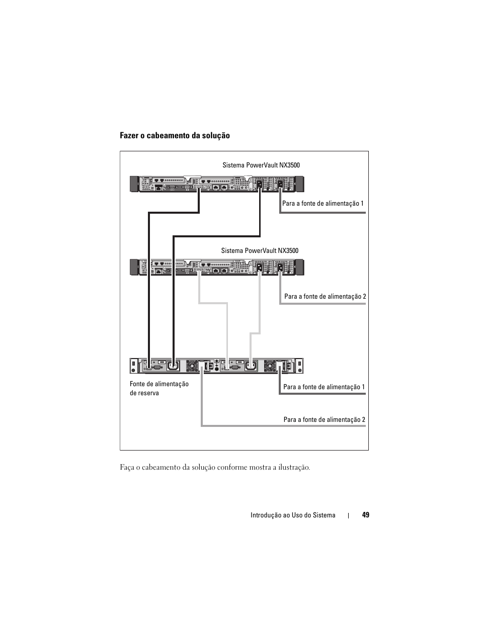 Fazer o cabeamento da solução | Dell PowerVault NX3500 User Manual | Page 51 / 86