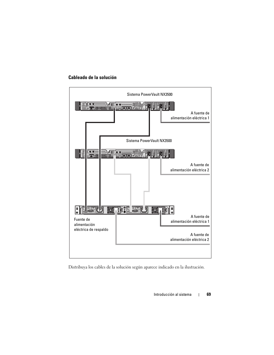 Cableado de la solución | Dell PowerVault NX3500 User Manual | Page 71 / 86