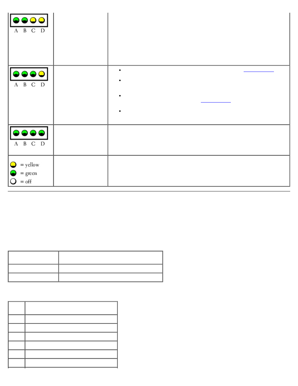 Beep codes | Dell Dimension 1100/B110 User Manual | Page 17 / 54