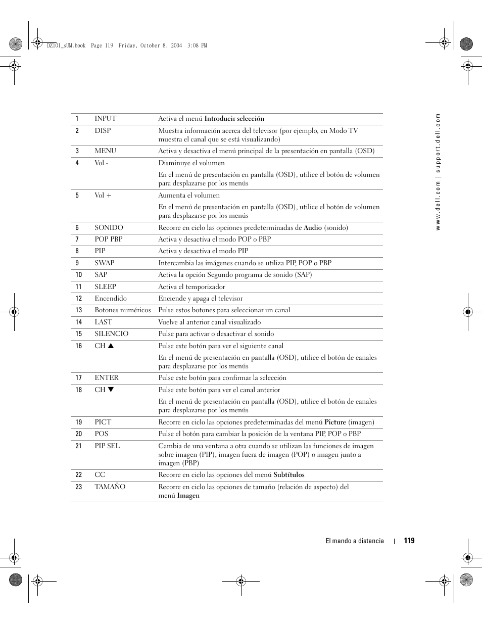 Dell LCD TV W4200 User Manual | Page 119 / 148