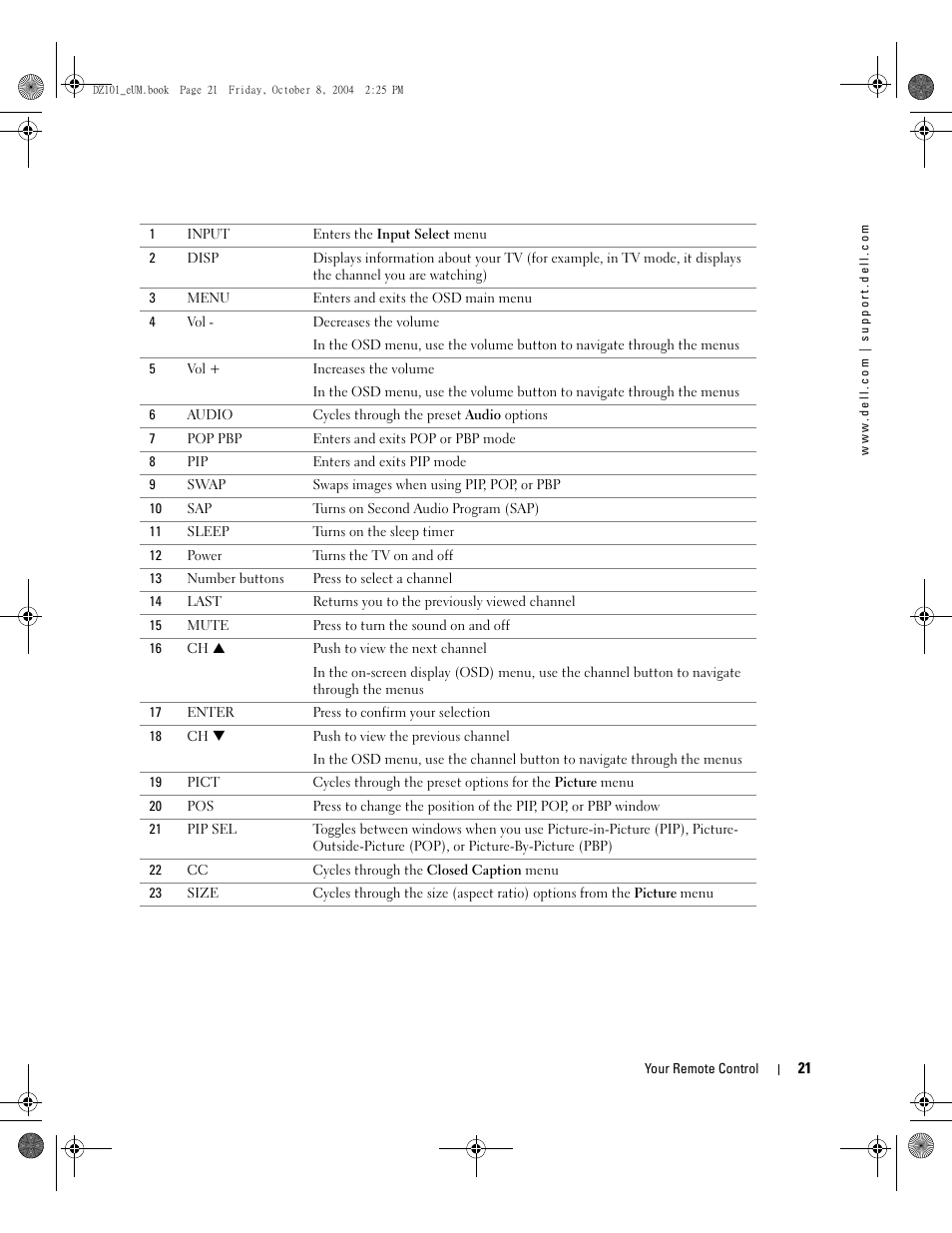 Dell LCD TV W4200 User Manual | Page 21 / 148