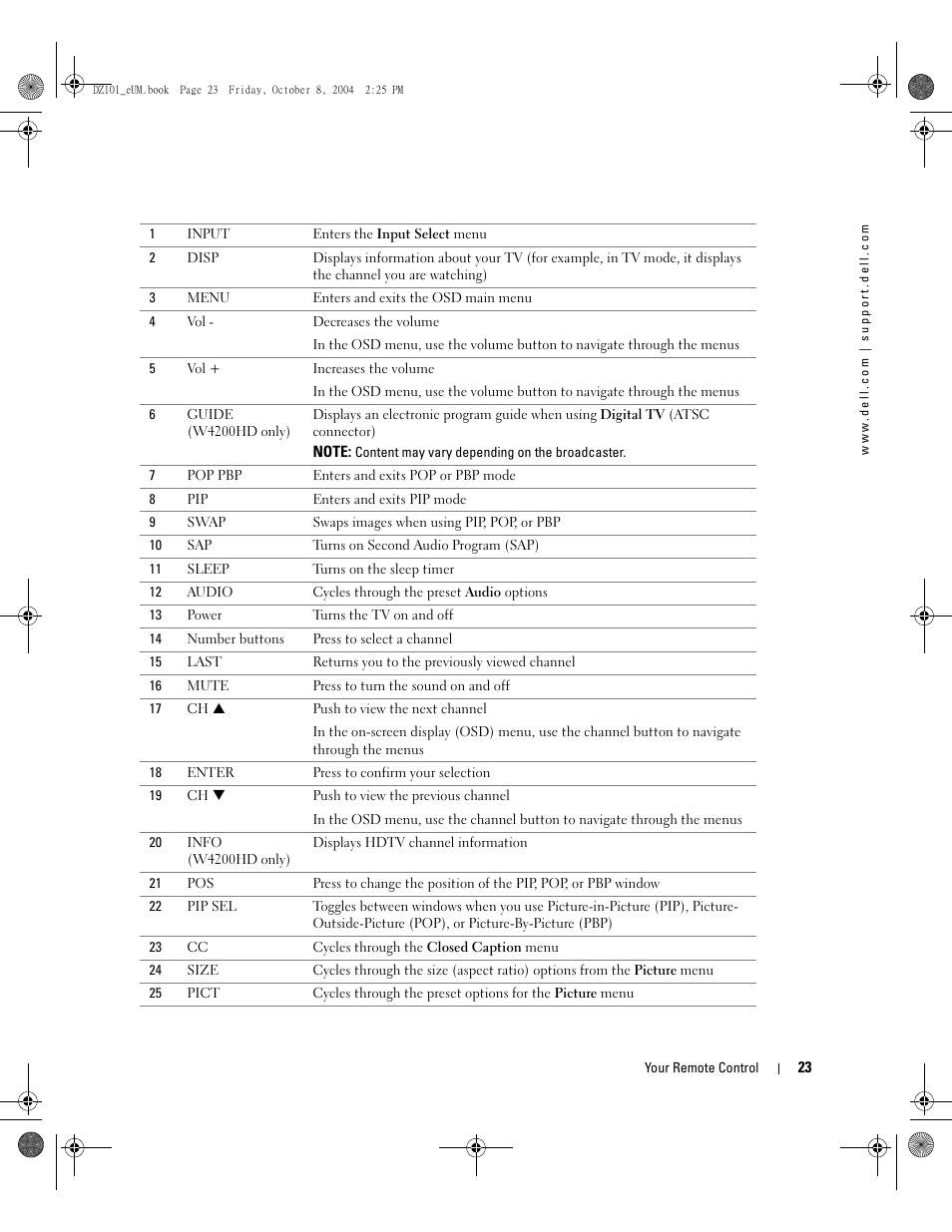 Dell LCD TV W4200 User Manual | Page 23 / 148