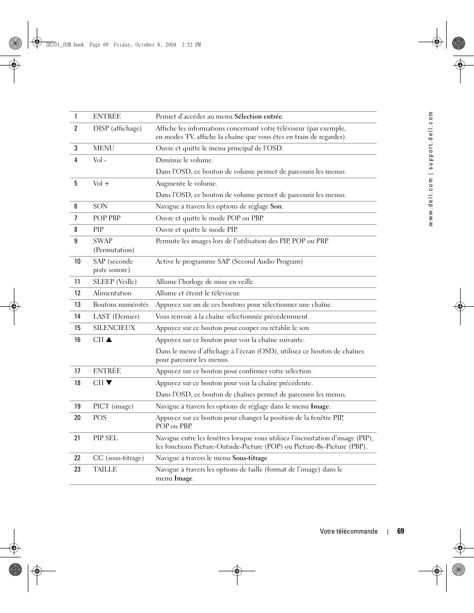 Dell LCD TV W4200 User Manual | Page 69 / 148