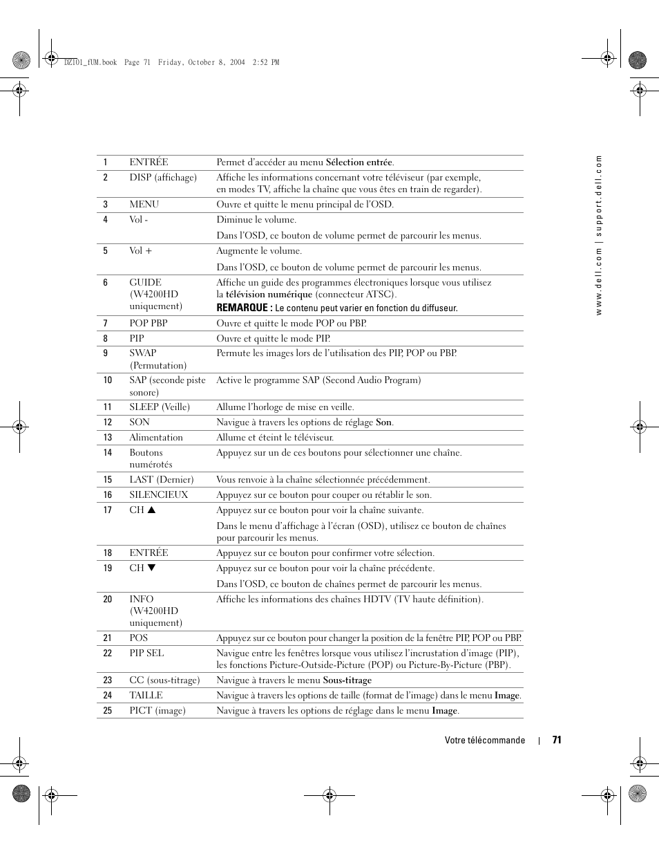 Dell LCD TV W4200 User Manual | Page 71 / 148