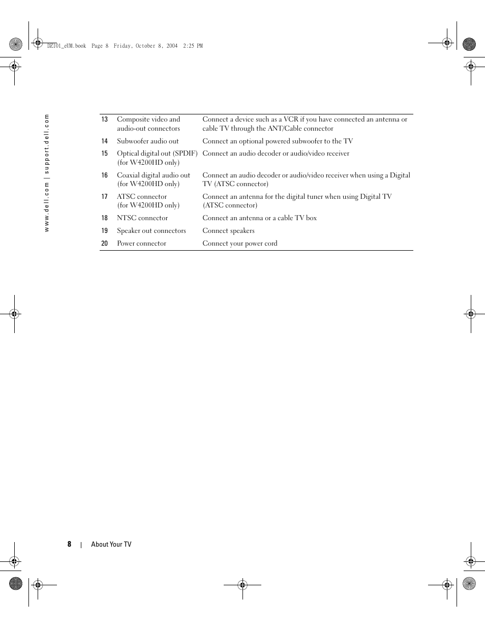 Dell LCD TV W4200 User Manual | Page 8 / 148