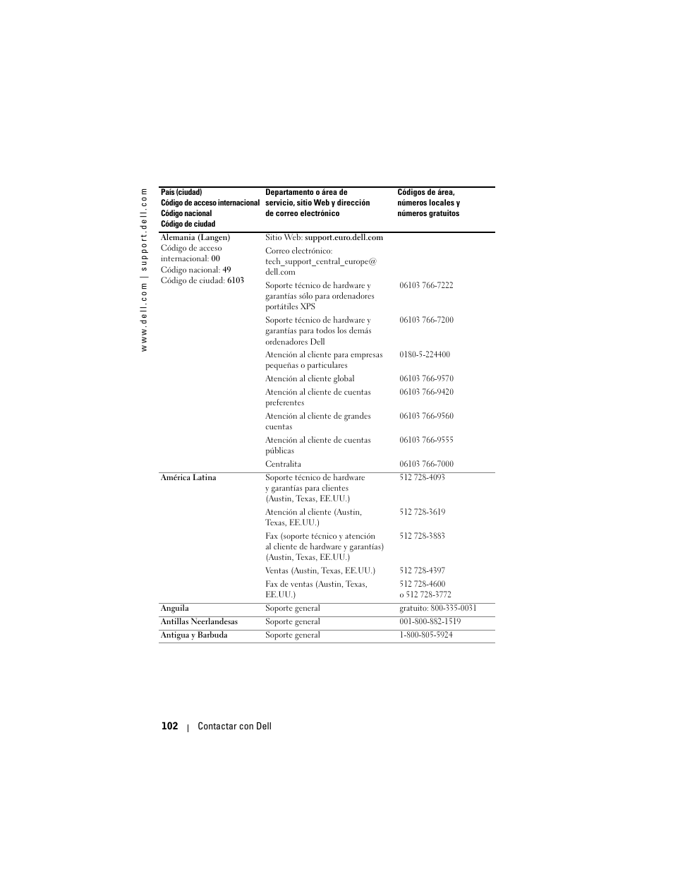 Dell Projector 1200MP User Manual | Page 102 / 260