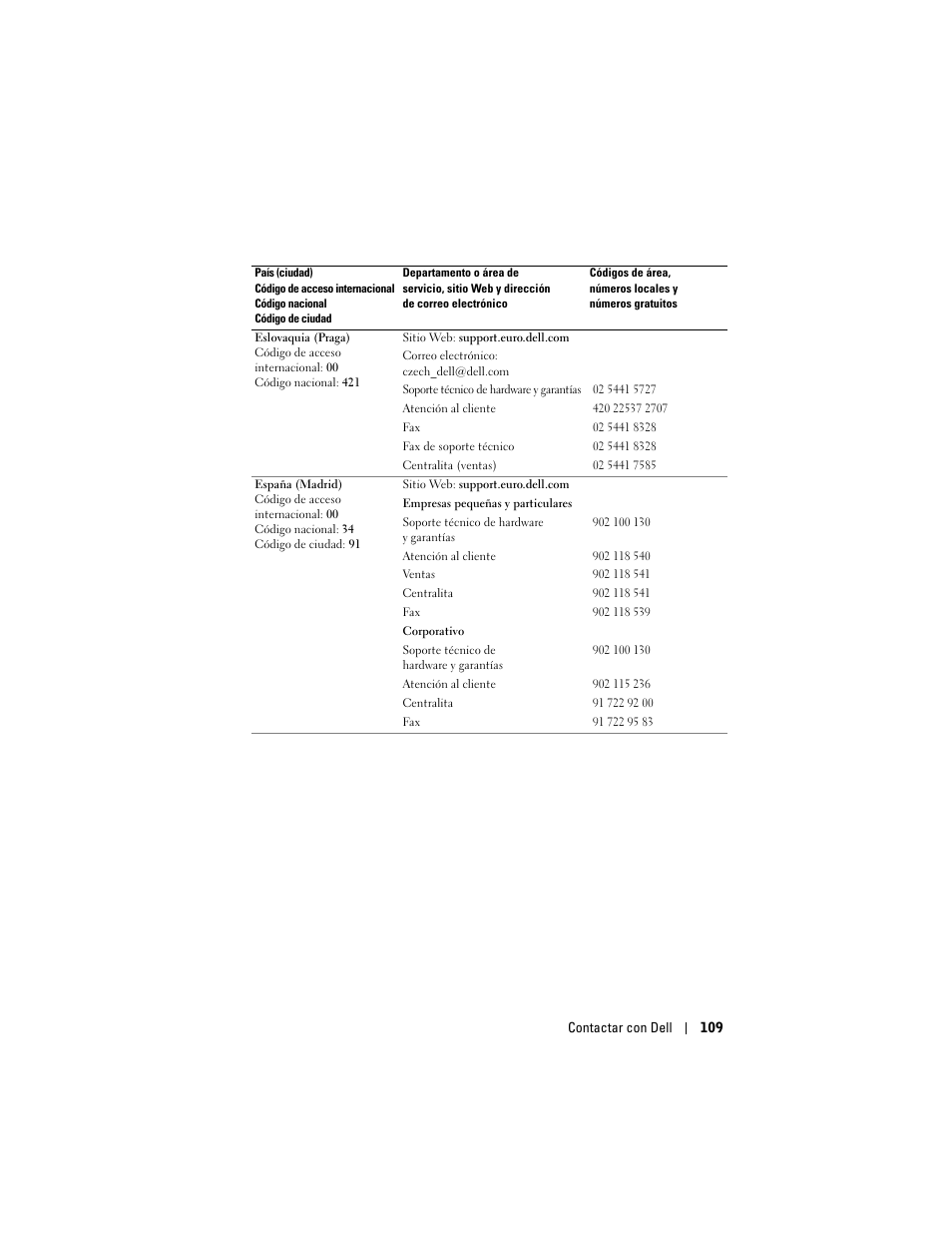 Dell Projector 1200MP User Manual | Page 109 / 260