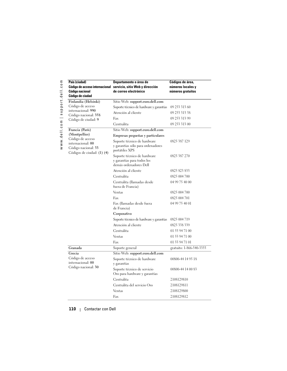 Dell Projector 1200MP User Manual | Page 110 / 260