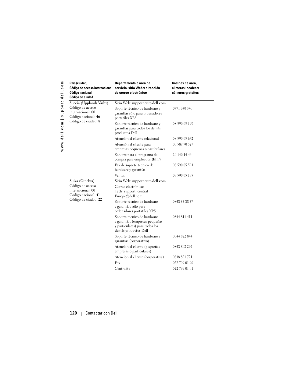 Dell Projector 1200MP User Manual | Page 120 / 260