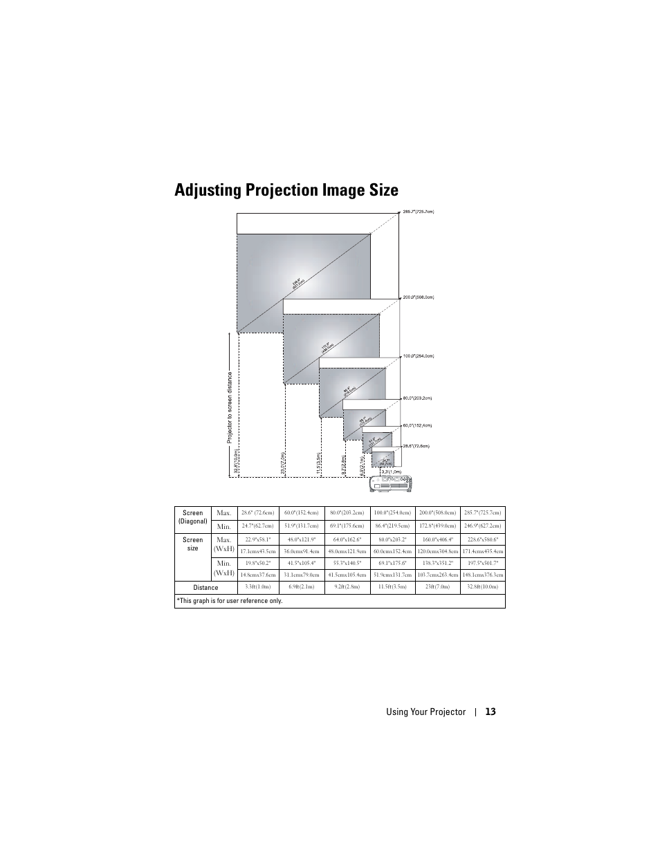 Adjusting projection image size, Using your projector 13 | Dell Projector 1200MP User Manual | Page 13 / 260