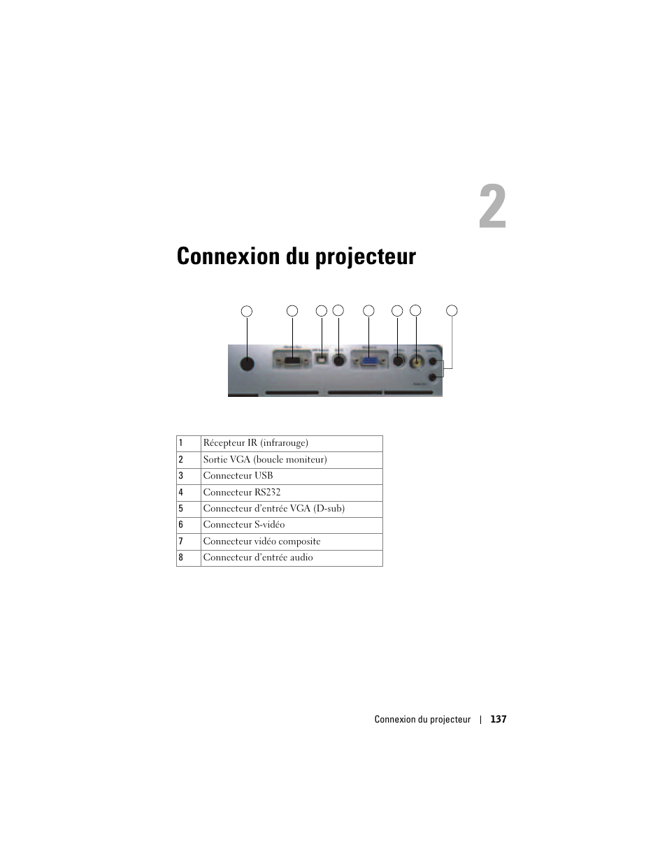Connexion du projecteur, 2 connexion du projecteur | Dell Projector 1200MP User Manual | Page 137 / 260