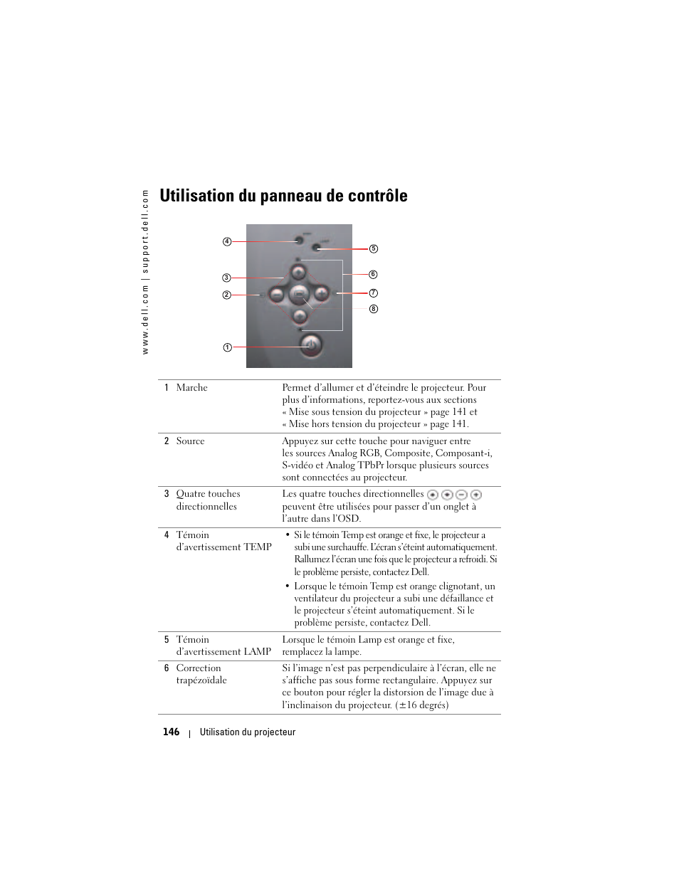 Utilisation du panneau de contrôle | Dell Projector 1200MP User Manual | Page 146 / 260