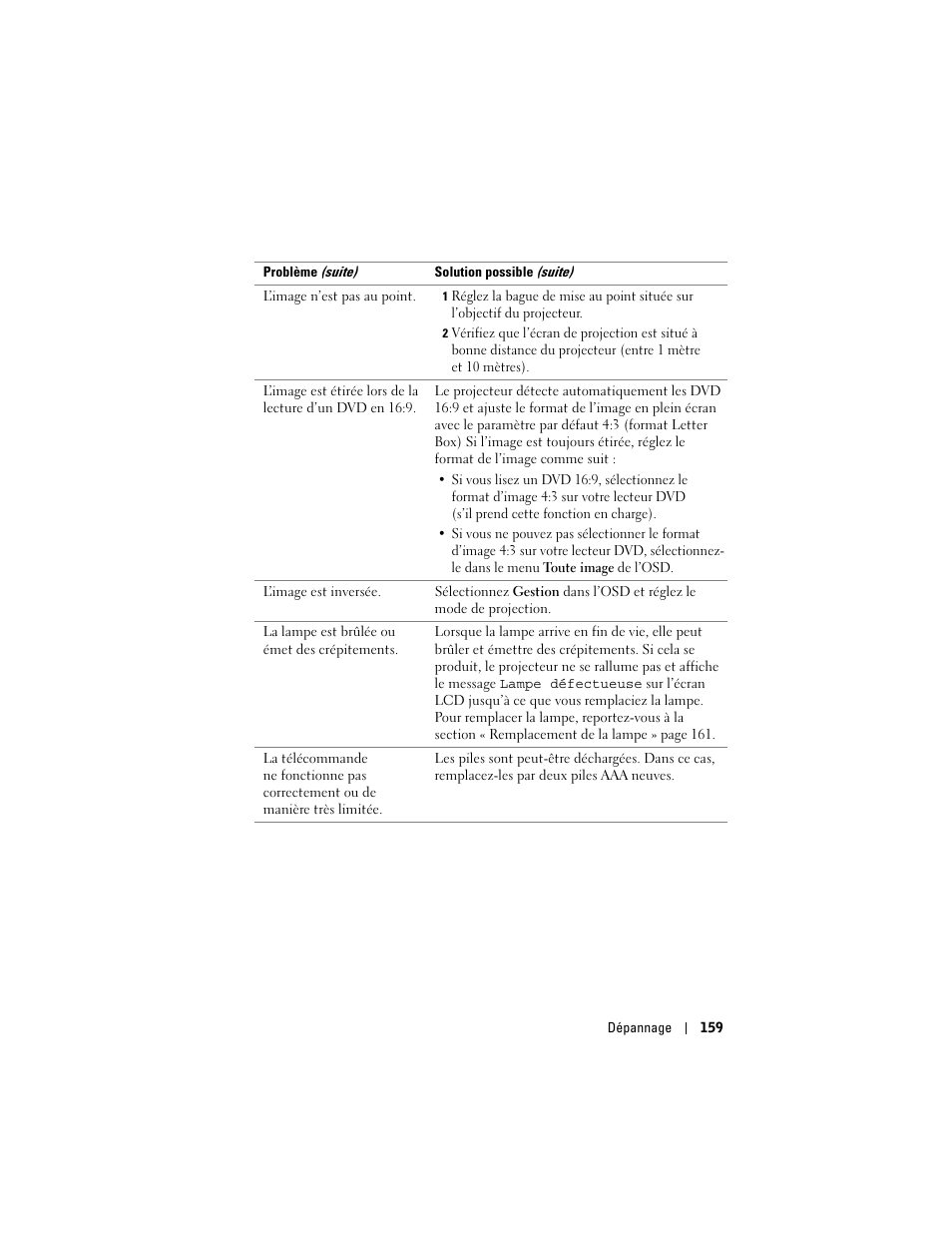 Dell Projector 1200MP User Manual | Page 159 / 260