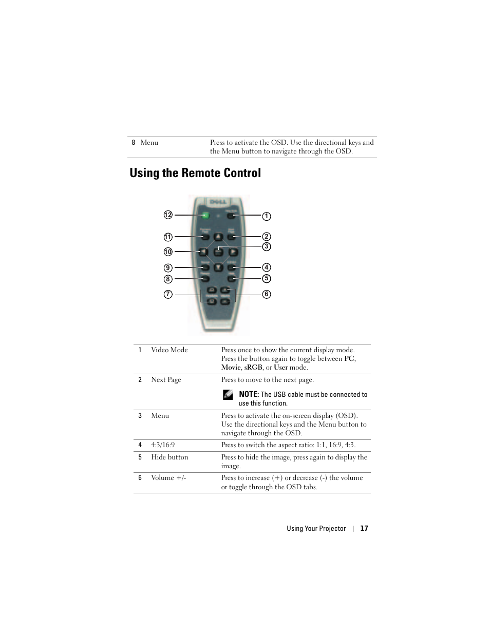 Using the remote control | Dell Projector 1200MP User Manual | Page 17 / 260