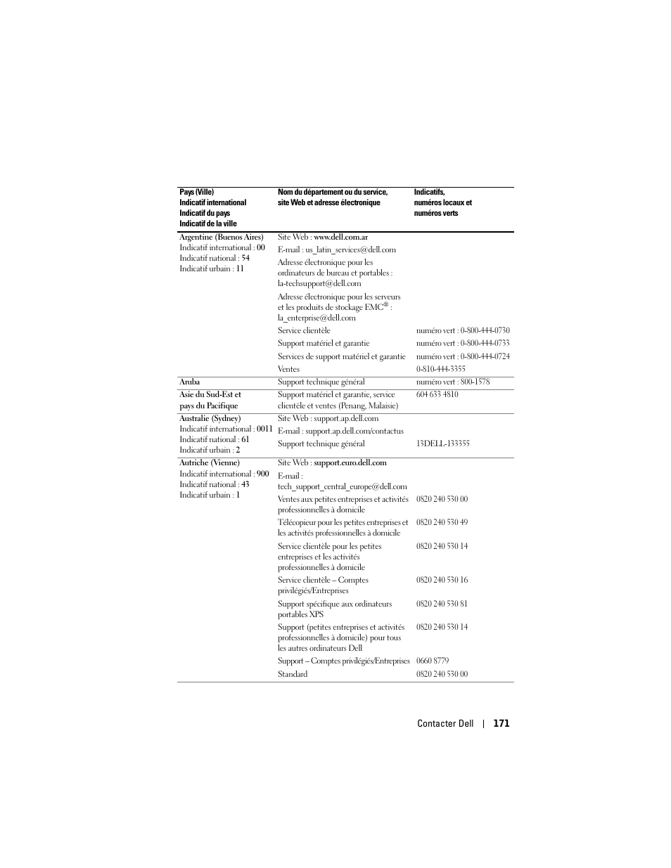 Dell Projector 1200MP User Manual | Page 171 / 260