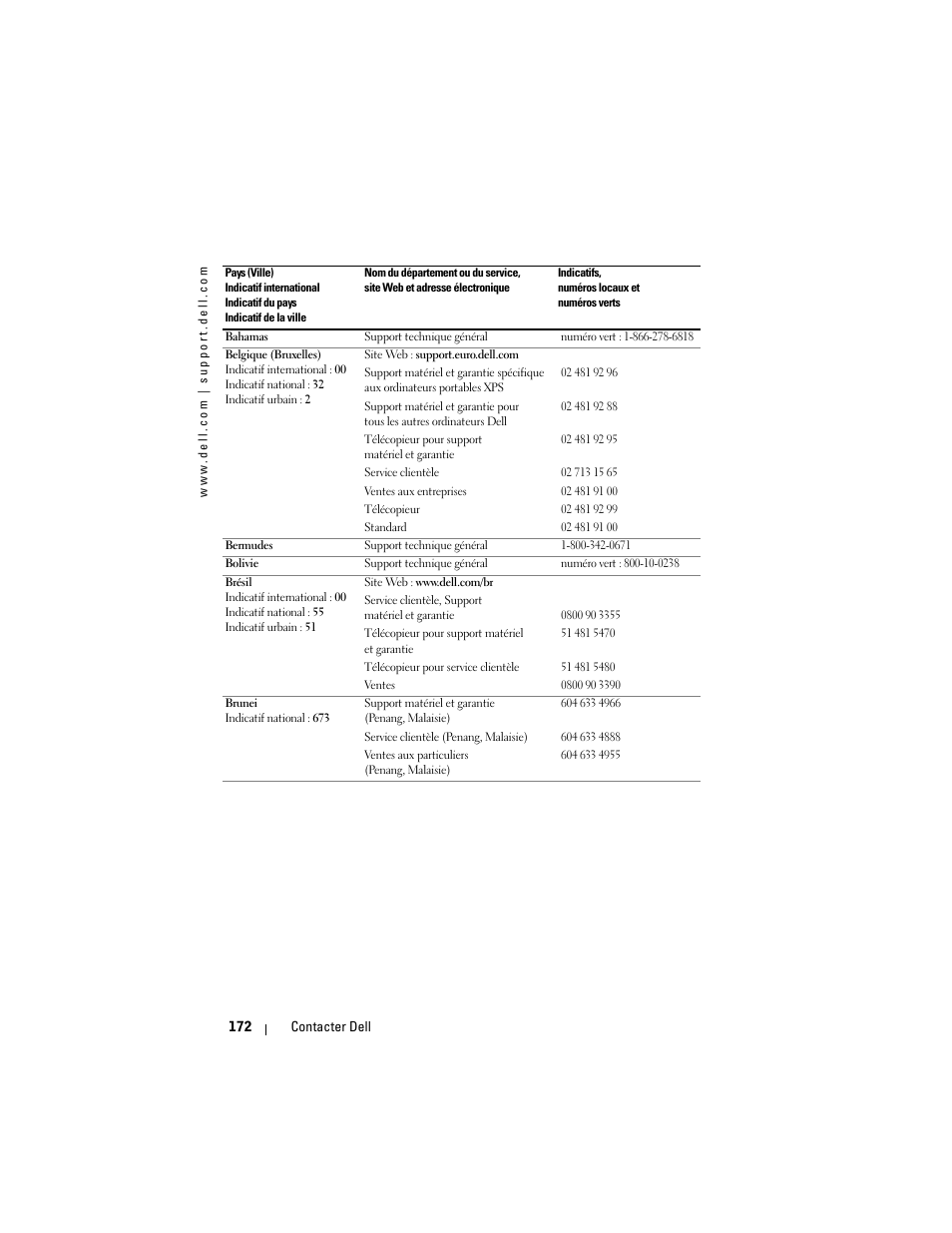 Dell Projector 1200MP User Manual | Page 172 / 260