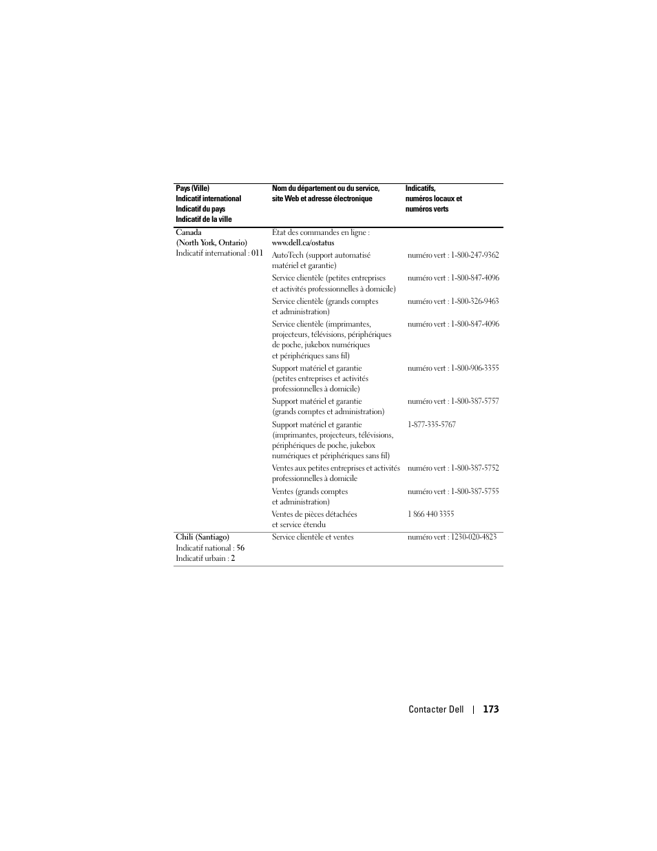 Dell Projector 1200MP User Manual | Page 173 / 260