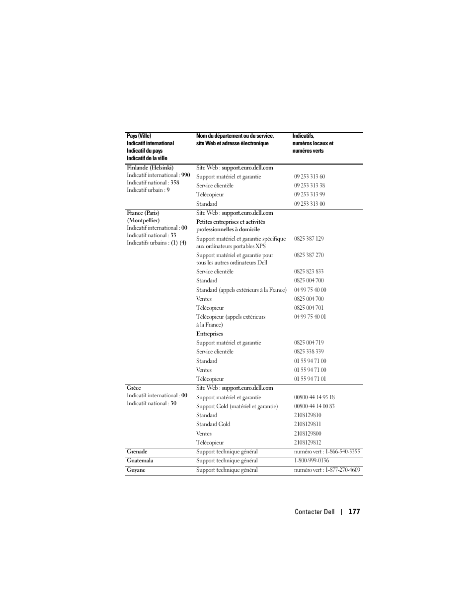 Dell Projector 1200MP User Manual | Page 177 / 260