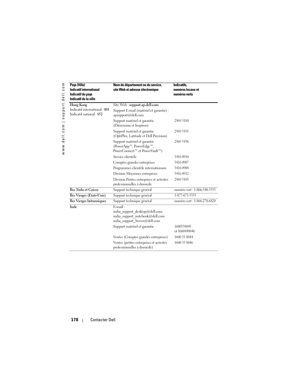 Dell Projector 1200MP User Manual | Page 178 / 260