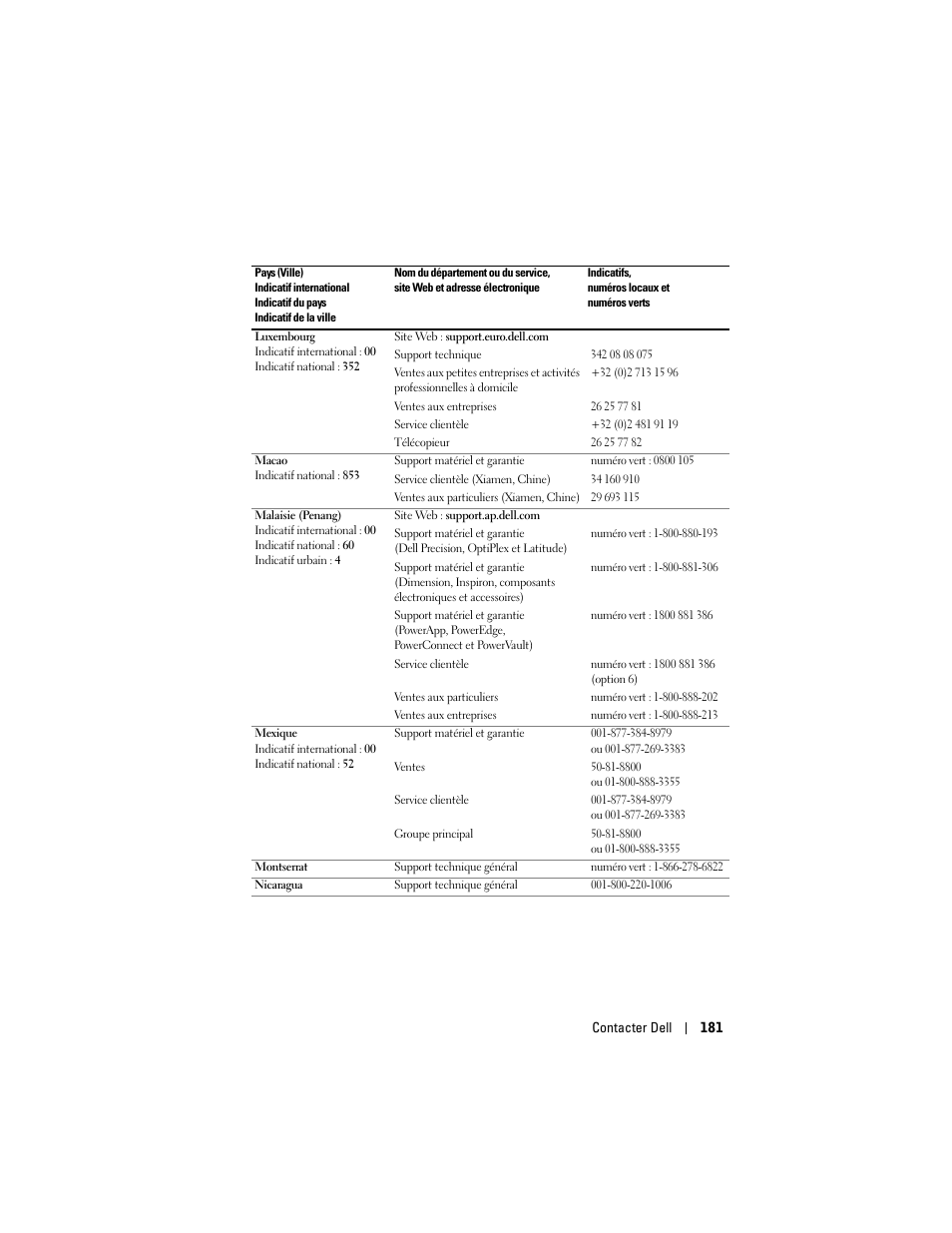 Dell Projector 1200MP User Manual | Page 181 / 260