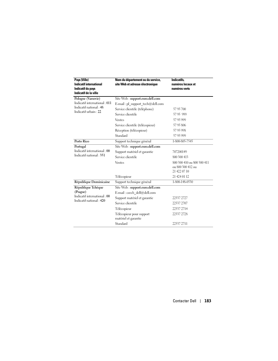 Dell Projector 1200MP User Manual | Page 183 / 260