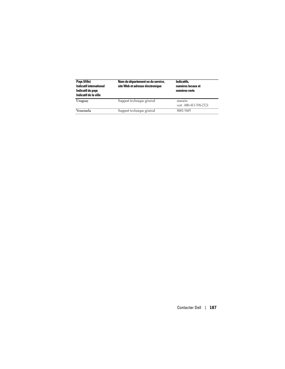 Dell Projector 1200MP User Manual | Page 187 / 260