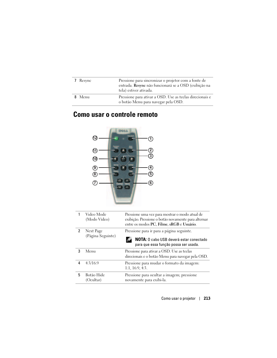 Como usar o controle remoto | Dell Projector 1200MP User Manual | Page 213 / 260