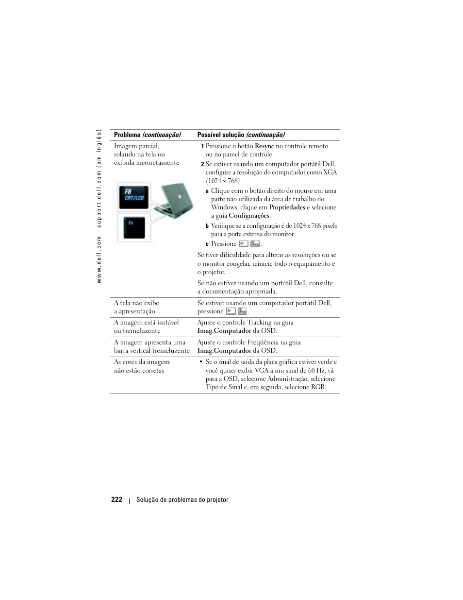 Dell Projector 1200MP User Manual | Page 222 / 260