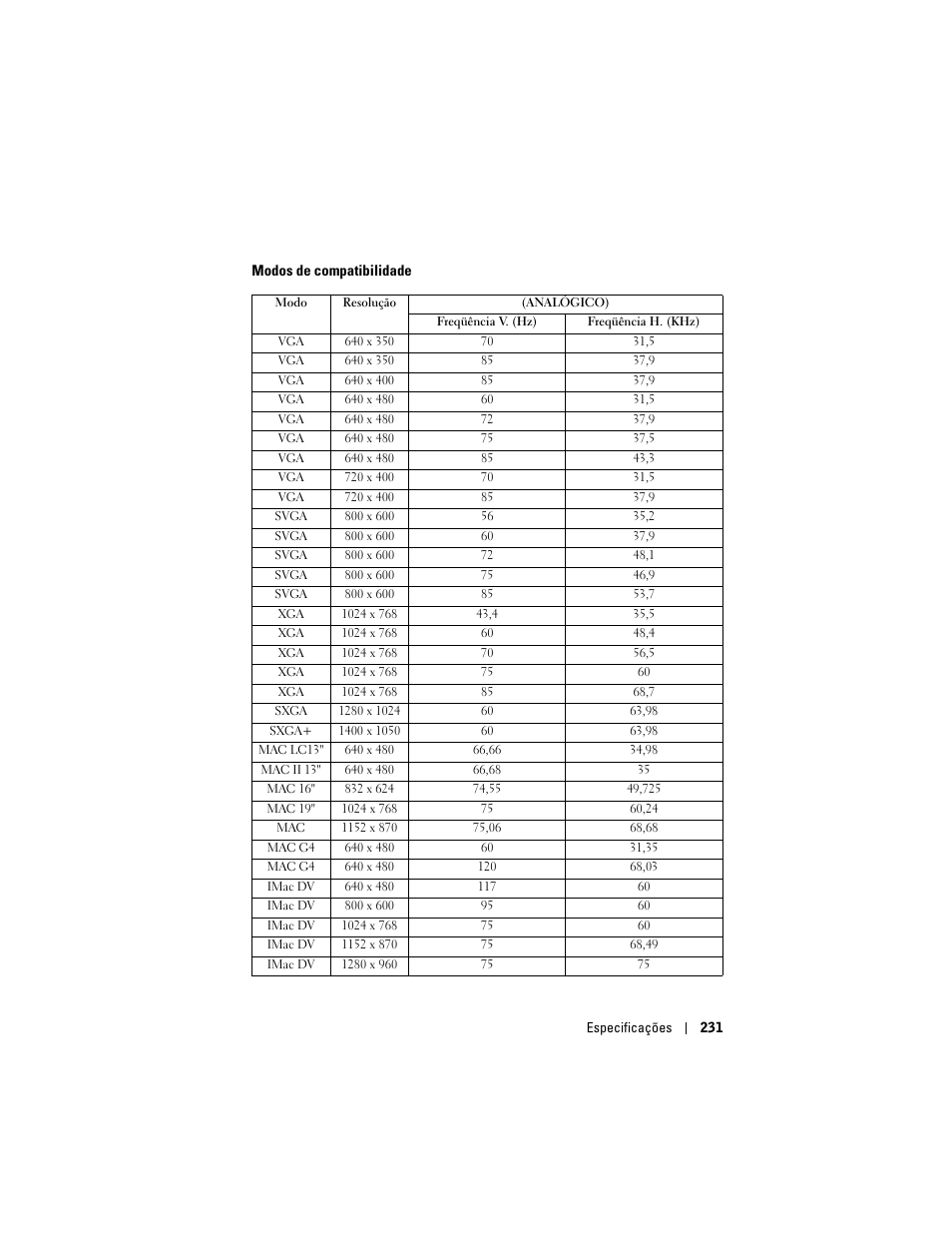 Dell Projector 1200MP User Manual | Page 231 / 260