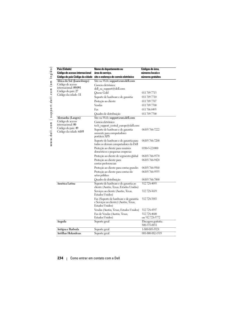 Dell Projector 1200MP User Manual | Page 234 / 260