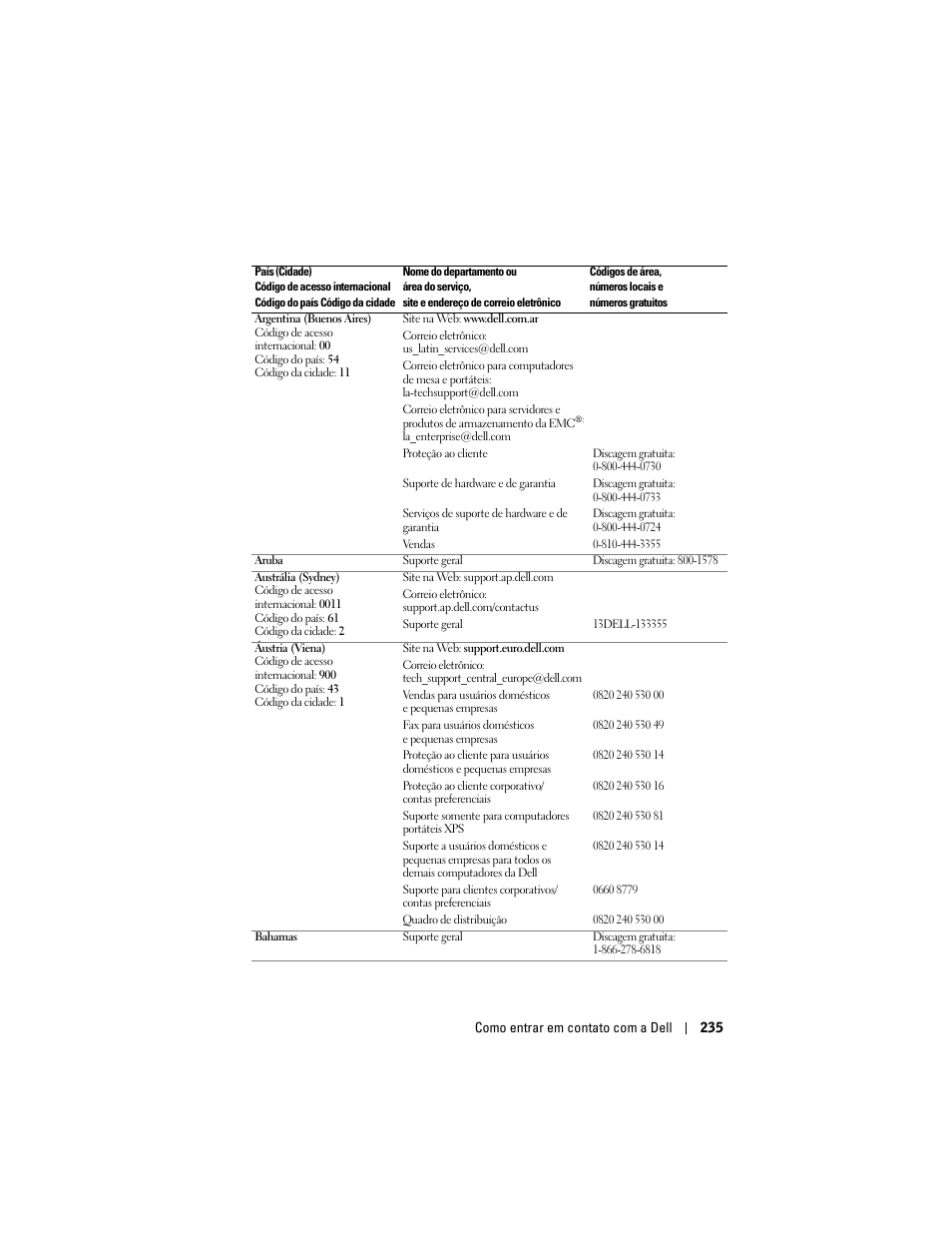 Dell Projector 1200MP User Manual | Page 235 / 260