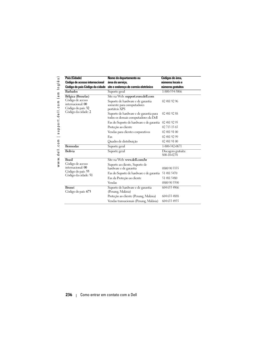 Dell Projector 1200MP User Manual | Page 236 / 260