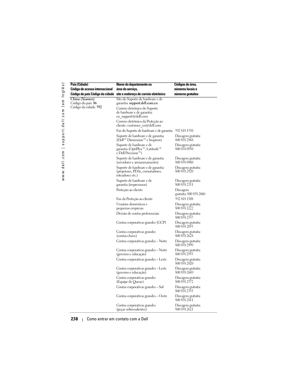 Dell Projector 1200MP User Manual | Page 238 / 260