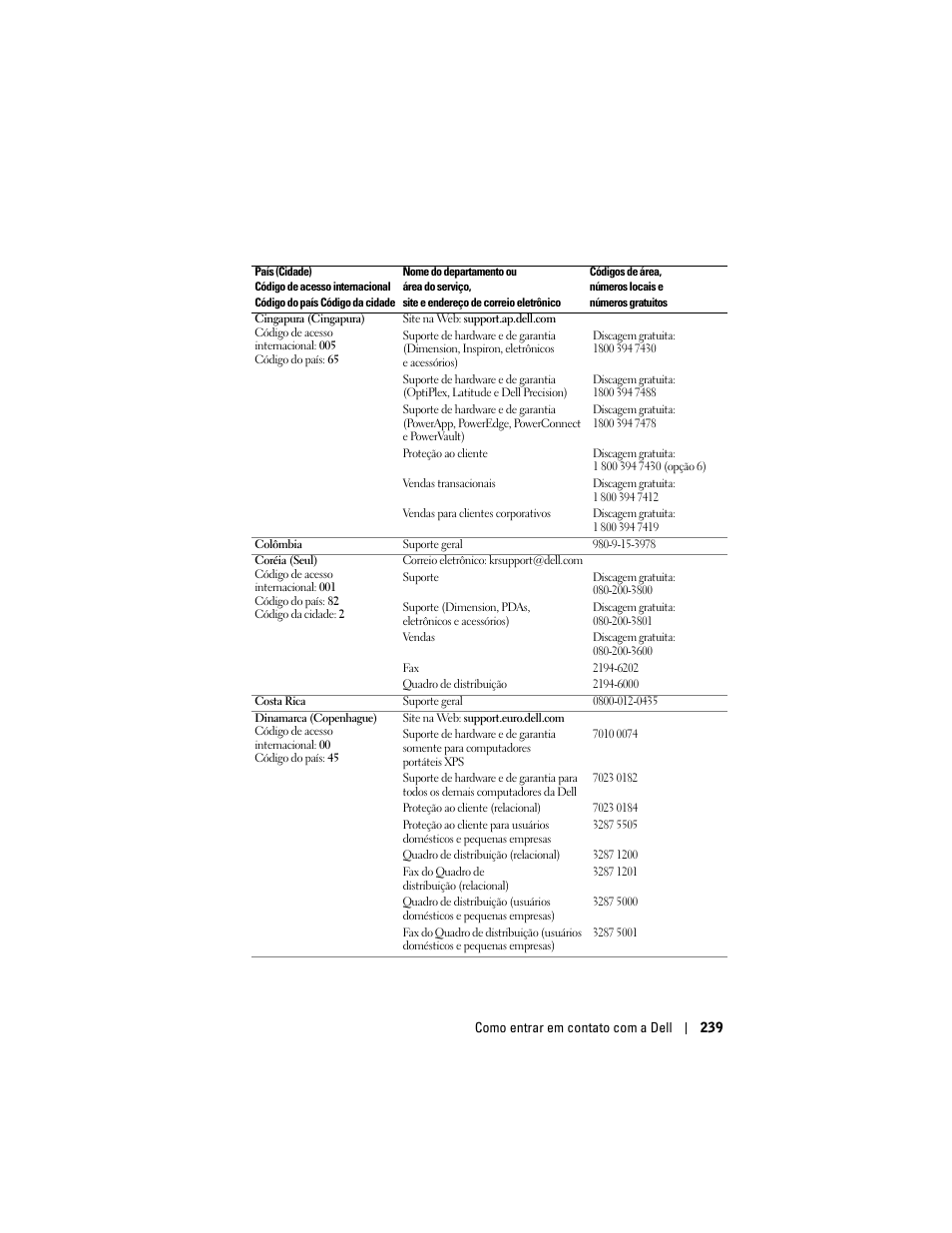 Dell Projector 1200MP User Manual | Page 239 / 260