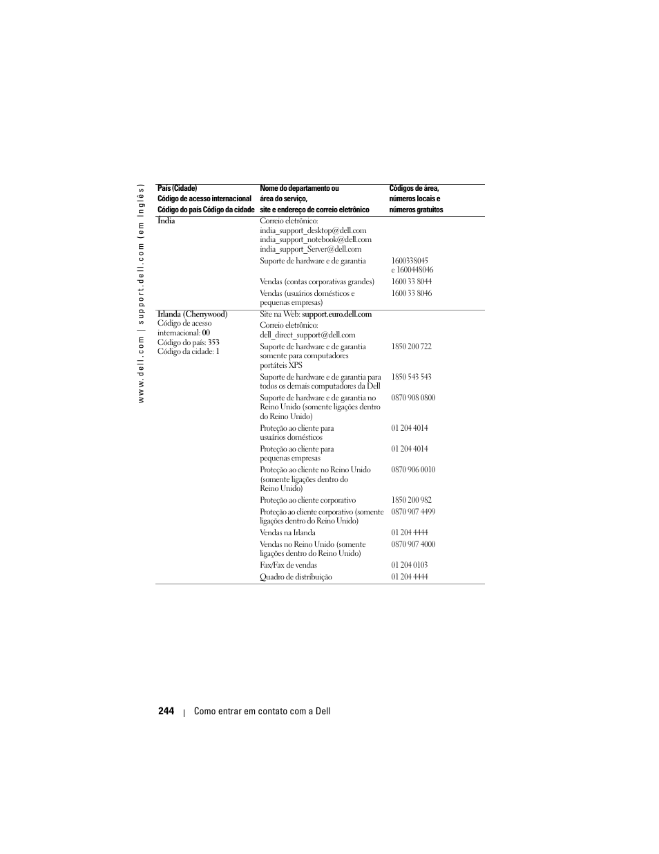 Dell Projector 1200MP User Manual | Page 244 / 260