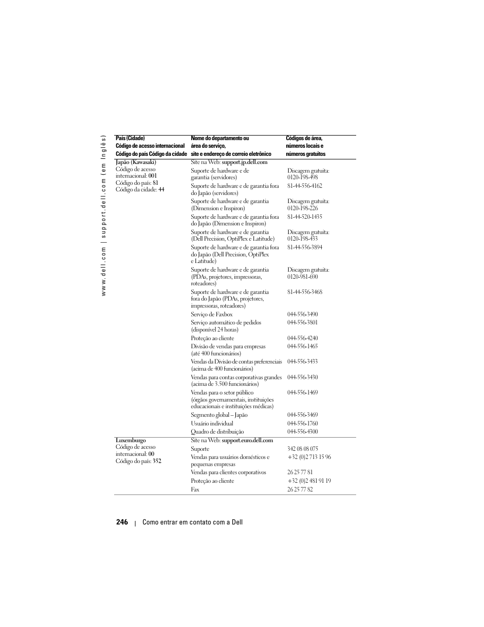 Dell Projector 1200MP User Manual | Page 246 / 260