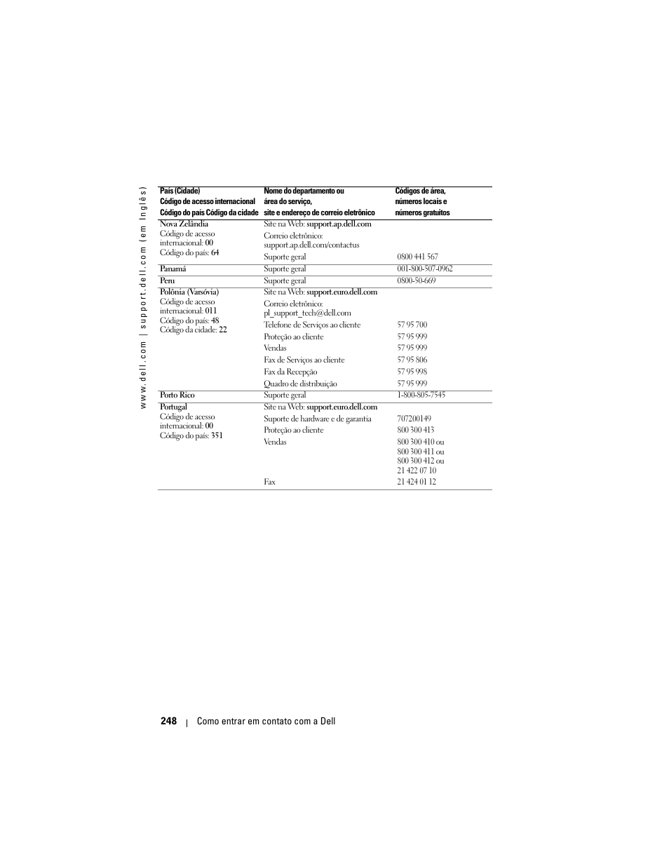 Dell Projector 1200MP User Manual | Page 248 / 260