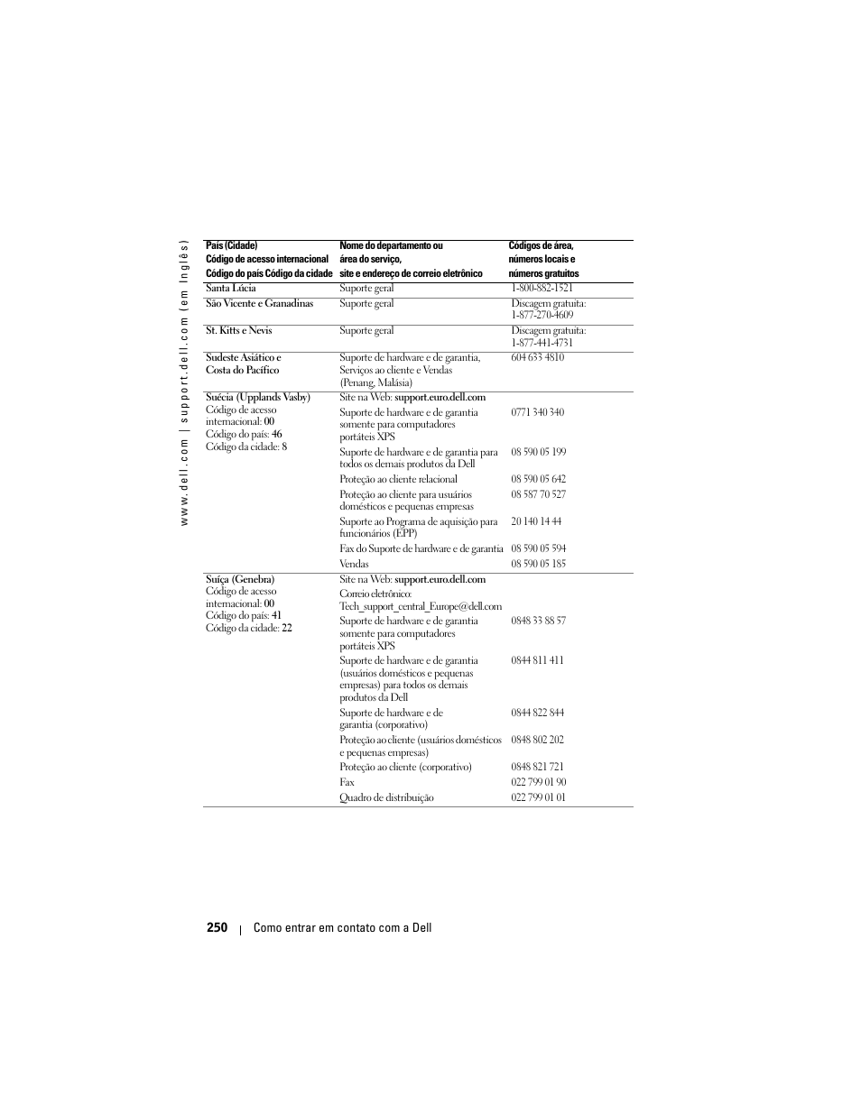 Dell Projector 1200MP User Manual | Page 250 / 260