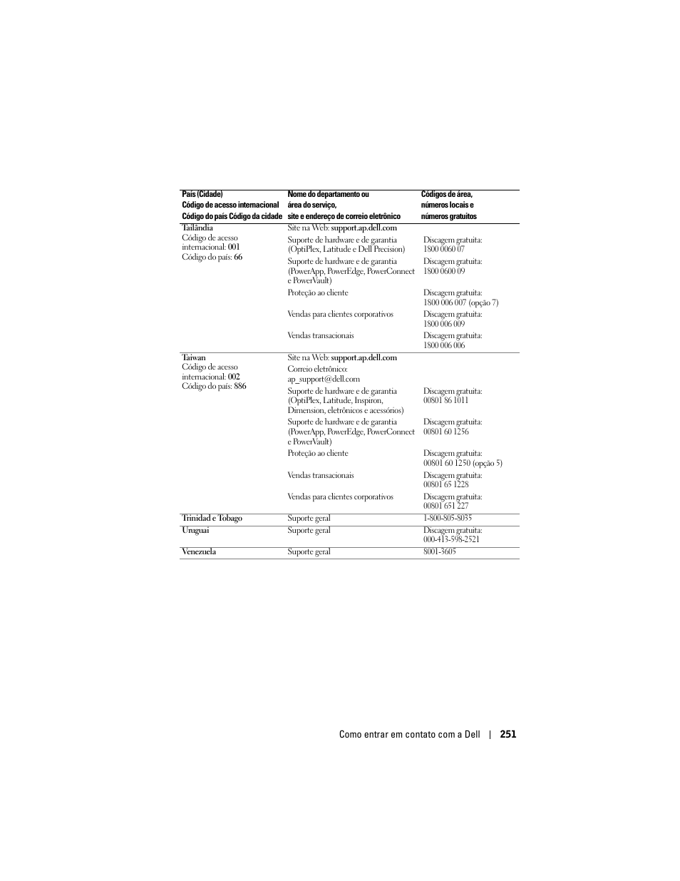 Dell Projector 1200MP User Manual | Page 251 / 260