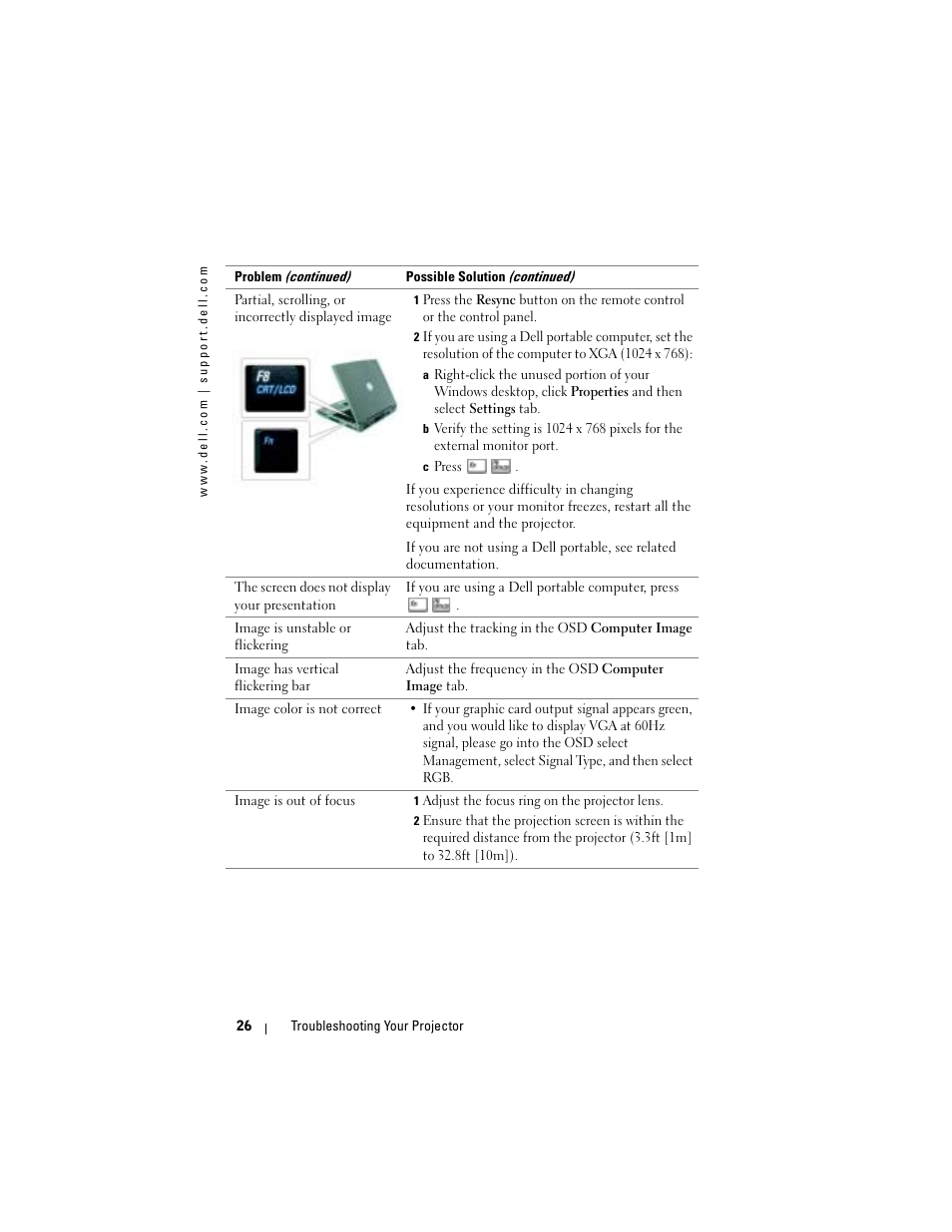 Dell Projector 1200MP User Manual | Page 26 / 260