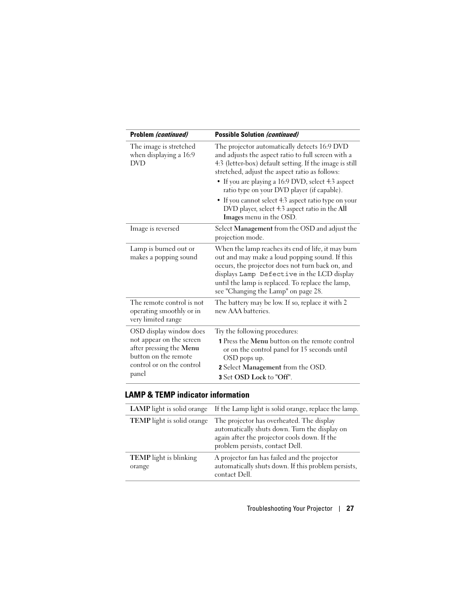 Dell Projector 1200MP User Manual | Page 27 / 260