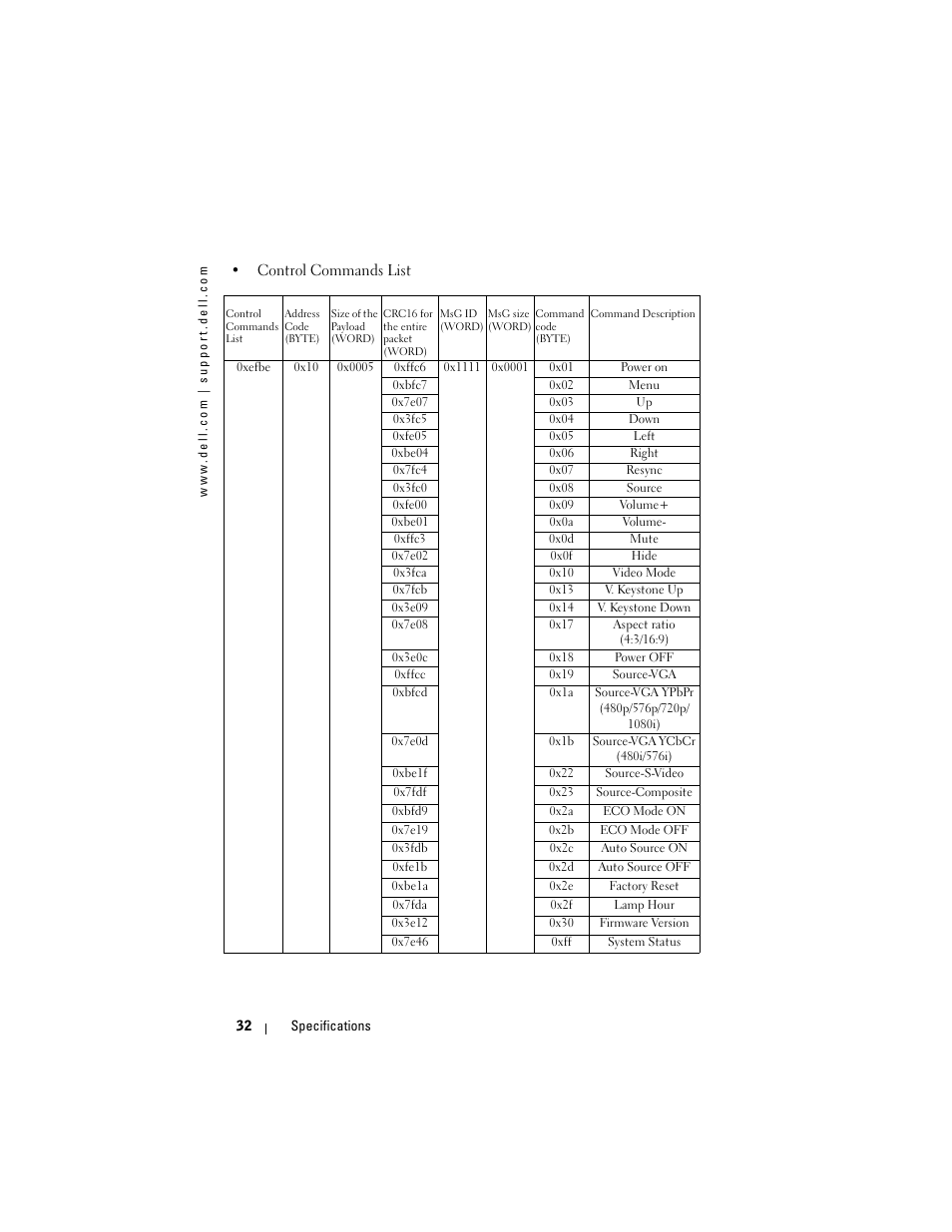 Dell Projector 1200MP User Manual | Page 32 / 260