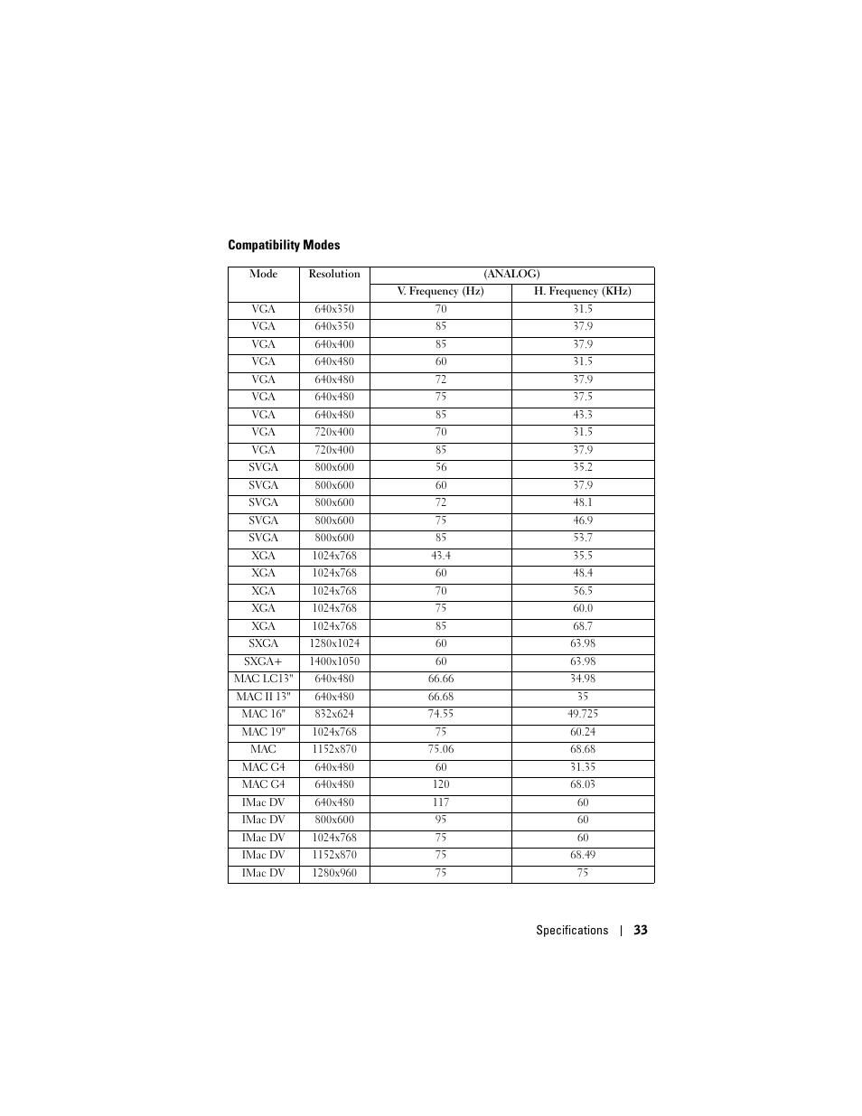 Dell Projector 1200MP User Manual | Page 33 / 260