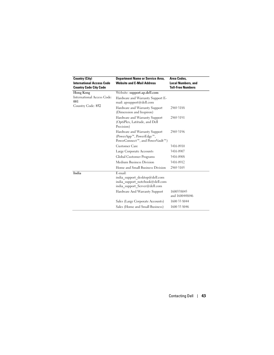 Dell Projector 1200MP User Manual | Page 43 / 260