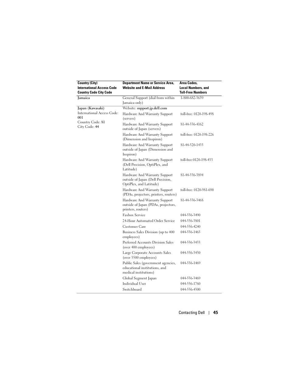 Dell Projector 1200MP User Manual | Page 45 / 260