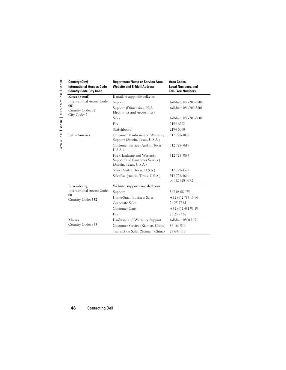 Dell Projector 1200MP User Manual | Page 46 / 260