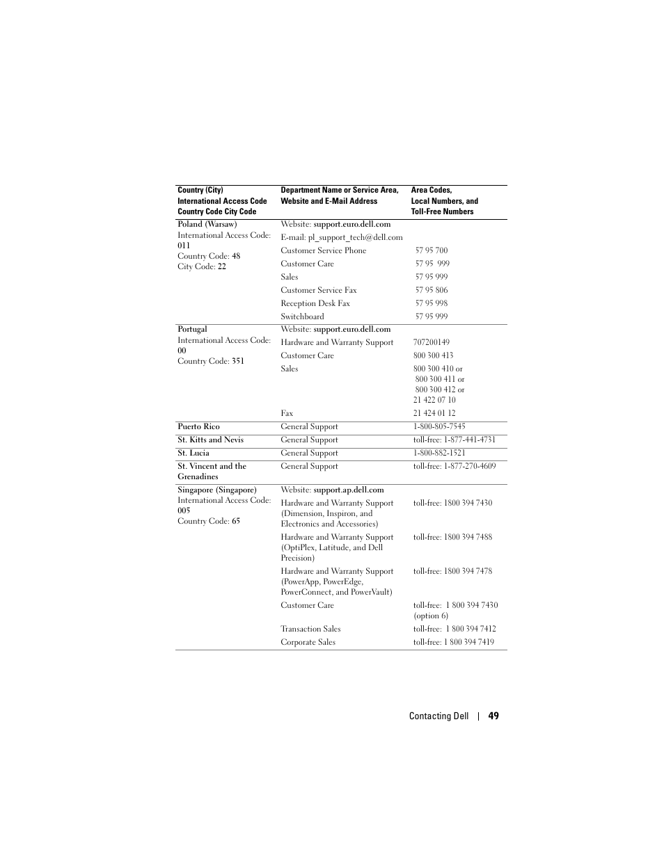 Dell Projector 1200MP User Manual | Page 49 / 260